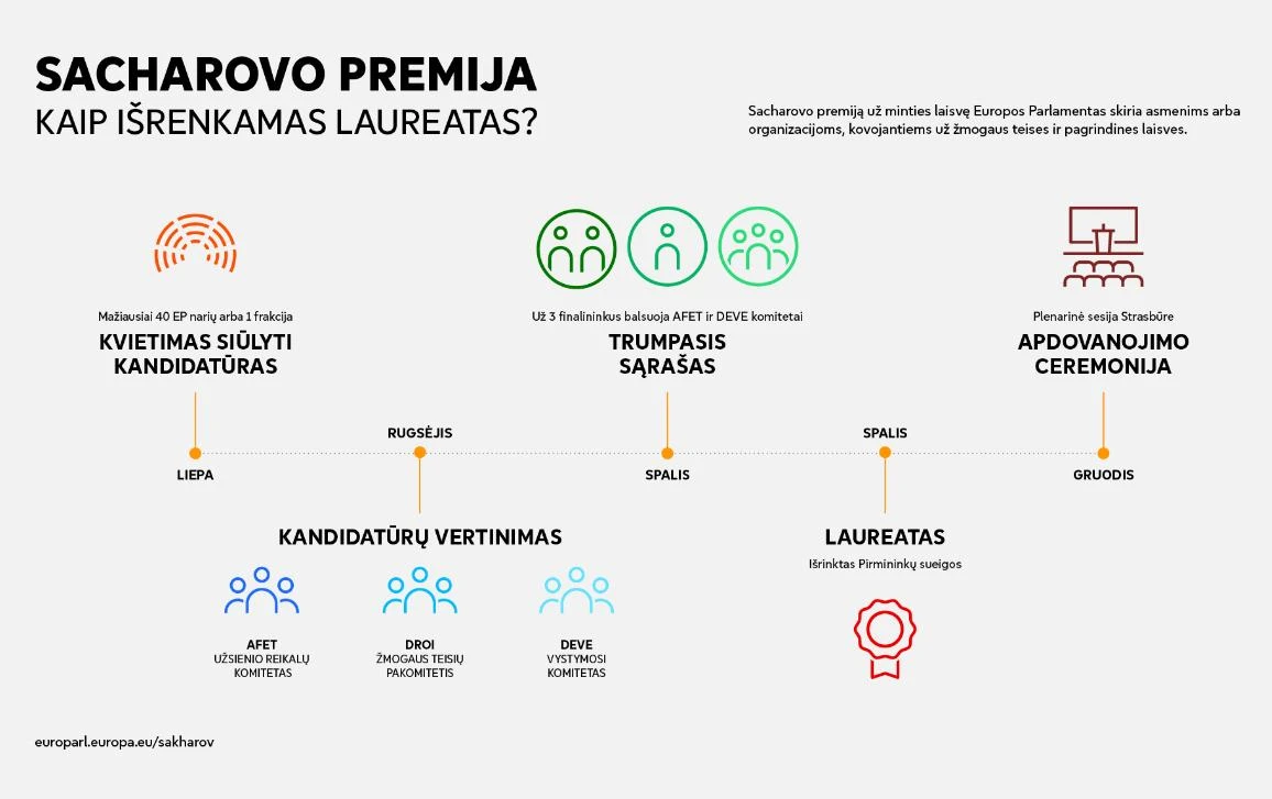 EP Sacharovo premija – Tarptautiniam baudžiamajam teismui