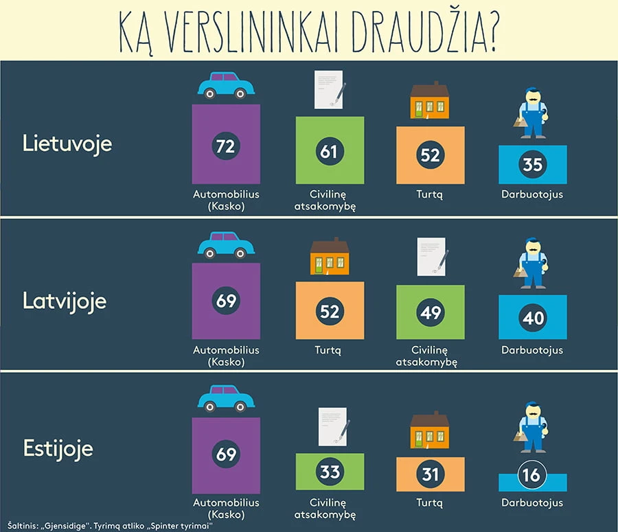 Lietuvos darbdaviai: automobilių saugumas svarbiau už darbuotojus