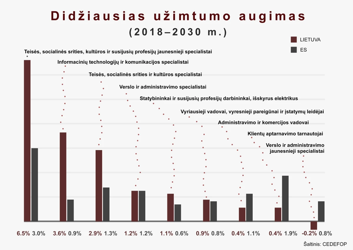 EStyrimas uzimtumas