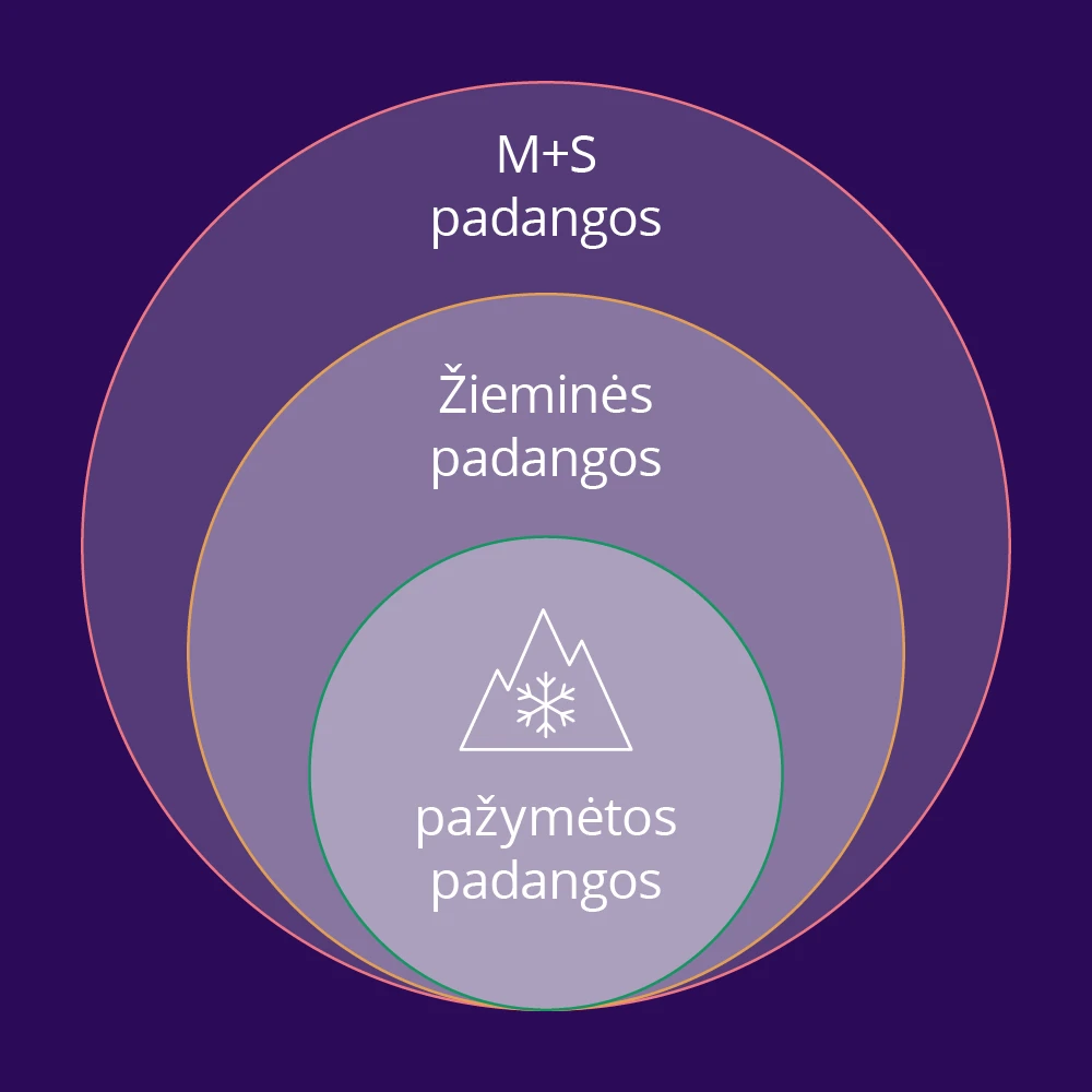 Inbank Padangos Post Be logo