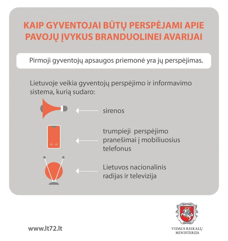 Kaip būtume perspėti apie pavojų, įvykus incidentui Baltarusijos Astravo atominėje elektrinėje?