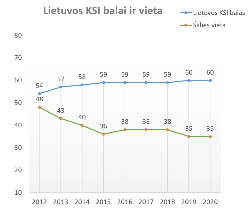 paskutinis ksi