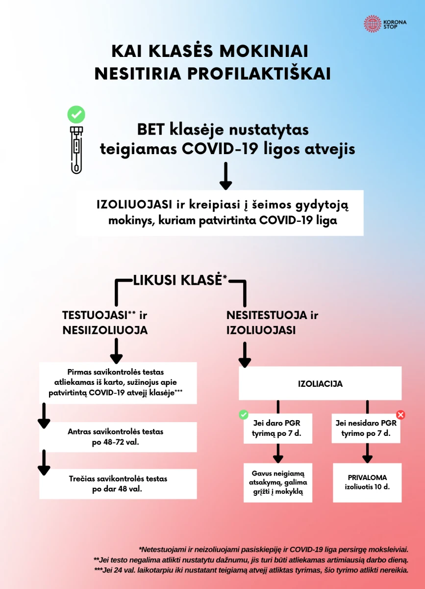kai klases mokiniai nesitiria profilaktiskai