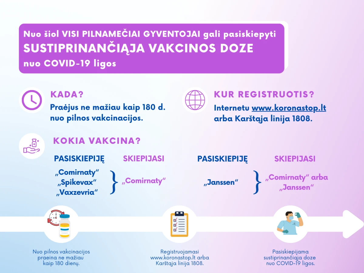 Nuo siol visi pilnamciai gyventojai gali pasiskiepyti sustiprinanciaja vakcinos doze nuo COVID 19 ligos