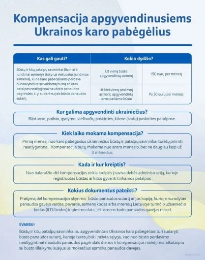 Priėmusieji ukrainiečius jau gali kreiptis dėl kompensacijos