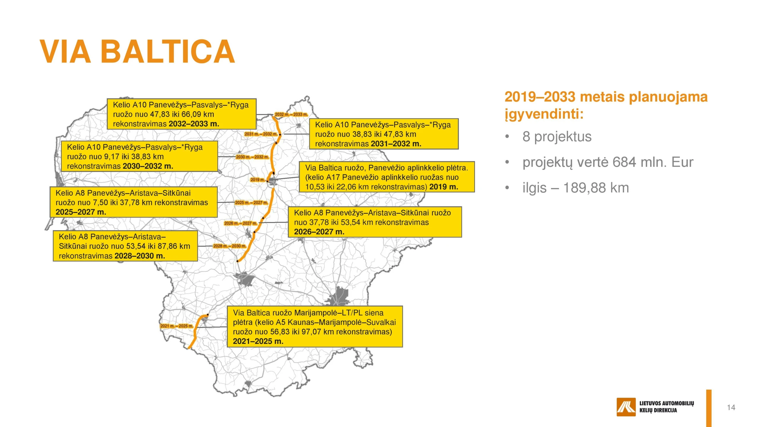 Keliai 2035 strategijos projektas page 014 622x350 Rekonstruos mirties keliu vadinamą „Via Balticą”