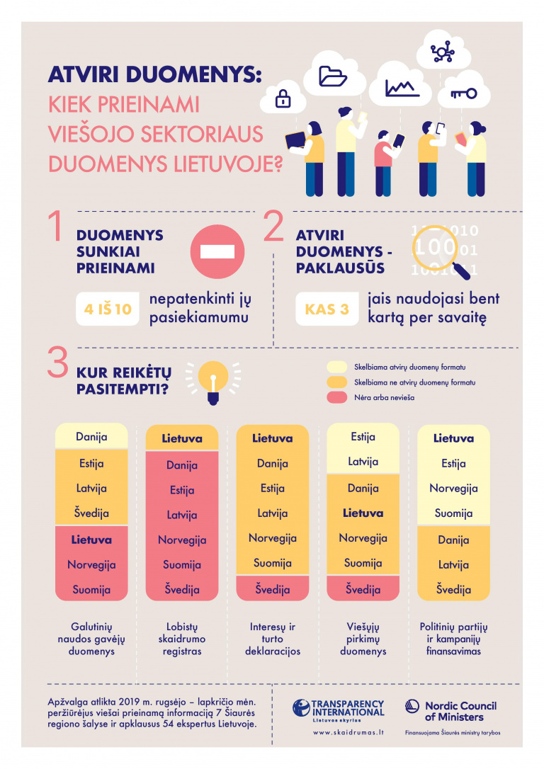 Atviri duomenys infografikas LT page 001