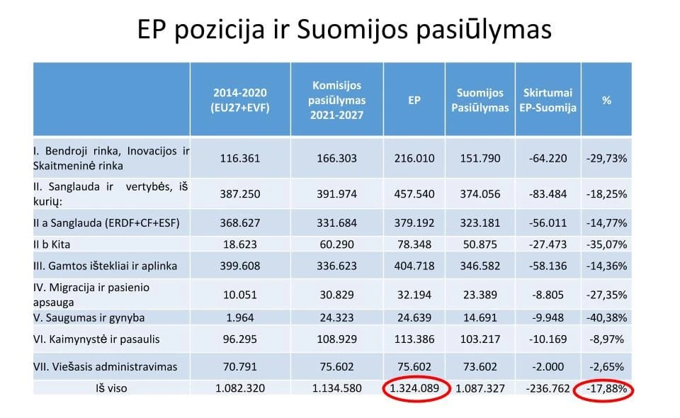Virš Briuselio kaupiasi debesys, virš Lietuvos lietus