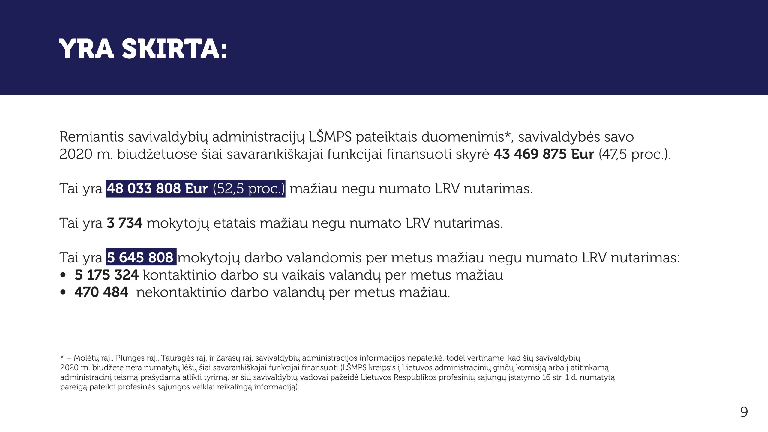 Panevėžio savivaldybė mokytojų sąskaita sutaupo daugiau nei milijoną per metus, Lietuva-50 milijonų