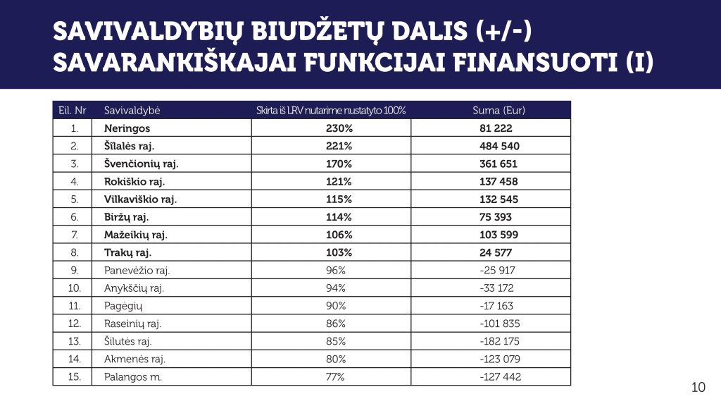 IUfinansavimotyrimoPRISTATYMAS page 010 scaled