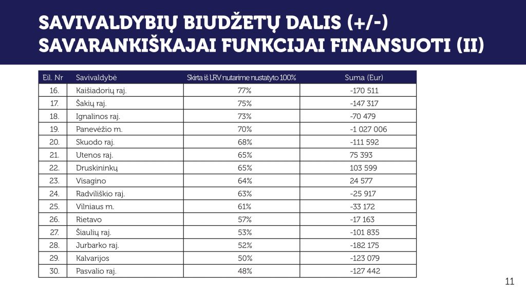IUfinansavimotyrimoPRISTATYMAS page 011 scaled