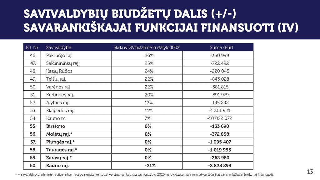 IUfinansavimotyrimoPRISTATYMAS page 013 scaled