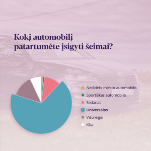 Seimos automobilis 1