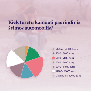 Seimos automobilis 4
