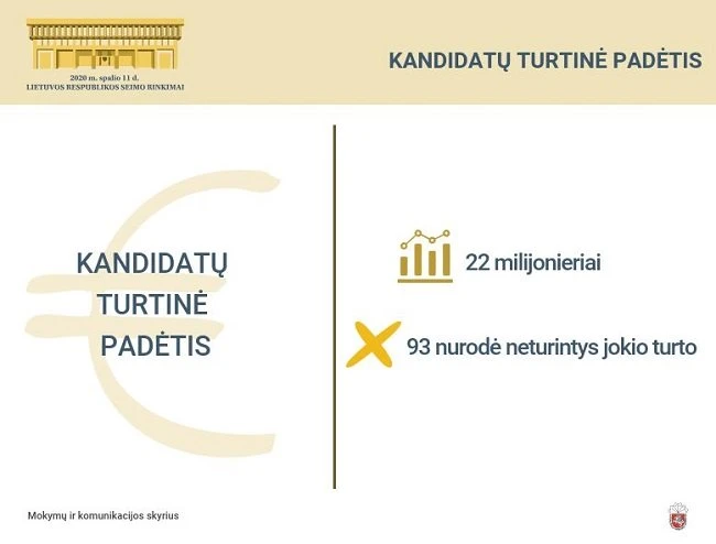 Į Seimą kandidatuoja 22 milijonieriai