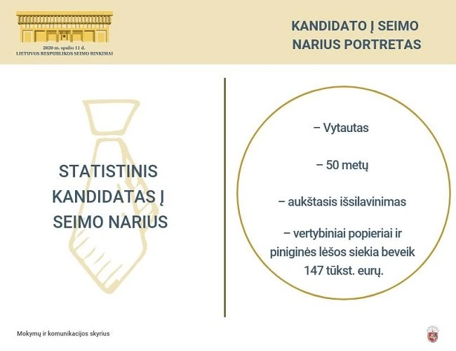 Statistinio kandidato į Seimo narius portretas – išsilavinęs ir pasiturintis penkiasdešimtmetis