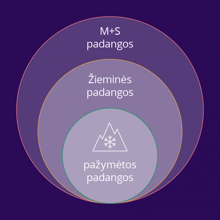 Inbank Padangos Post Be logo