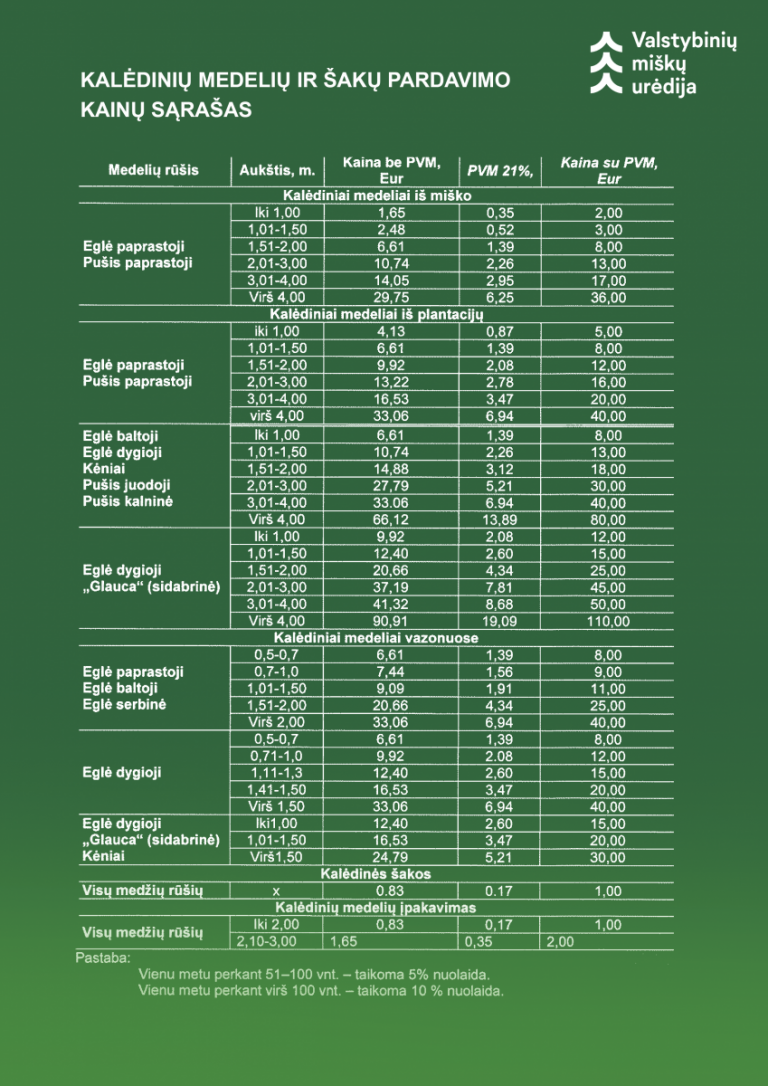 Detalus kalediniu medeliu kainynas