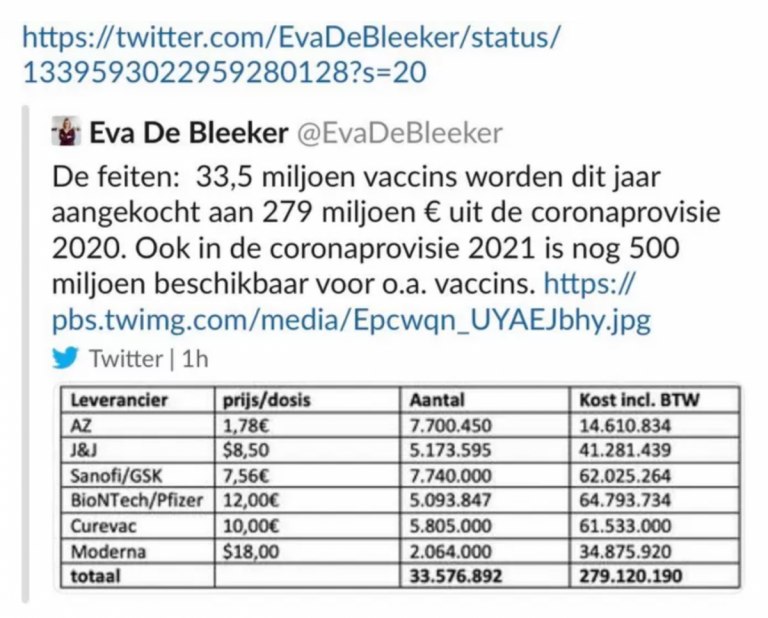 Screenshot 2020 12 18 Zoveel gaan we betalen voor de coronavaccins staatssecretaris zet confidentiele prijzen per ongeluk o...