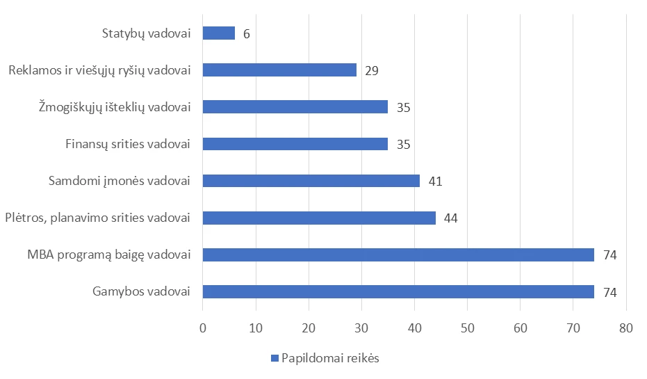 Karjeros galimybės Šiaulių regione: kokius specialistus šiandien graibstyte graibsto darbdaviai ir ko tikėtis ateityje