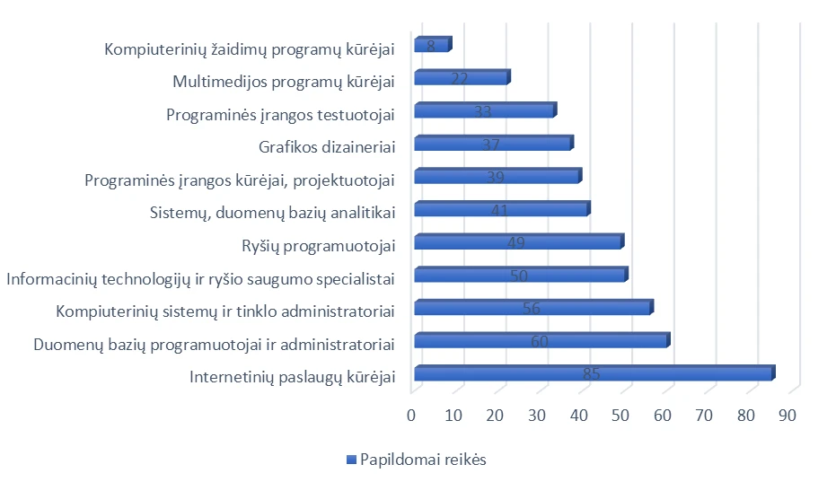 Karjeros galimybės Šiaulių regione: kokius specialistus šiandien graibstyte graibsto darbdaviai ir ko tikėtis ateityje