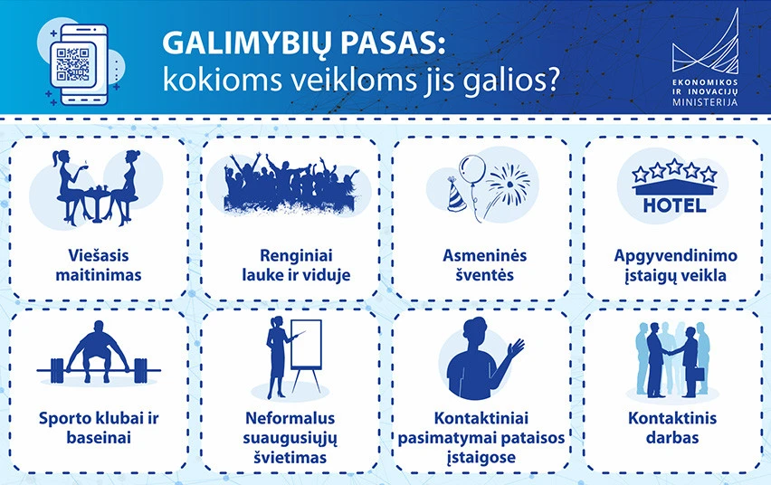 Gegužės 24 d. įsigalioja Galimybių pasas. Ką svarbu žinoti