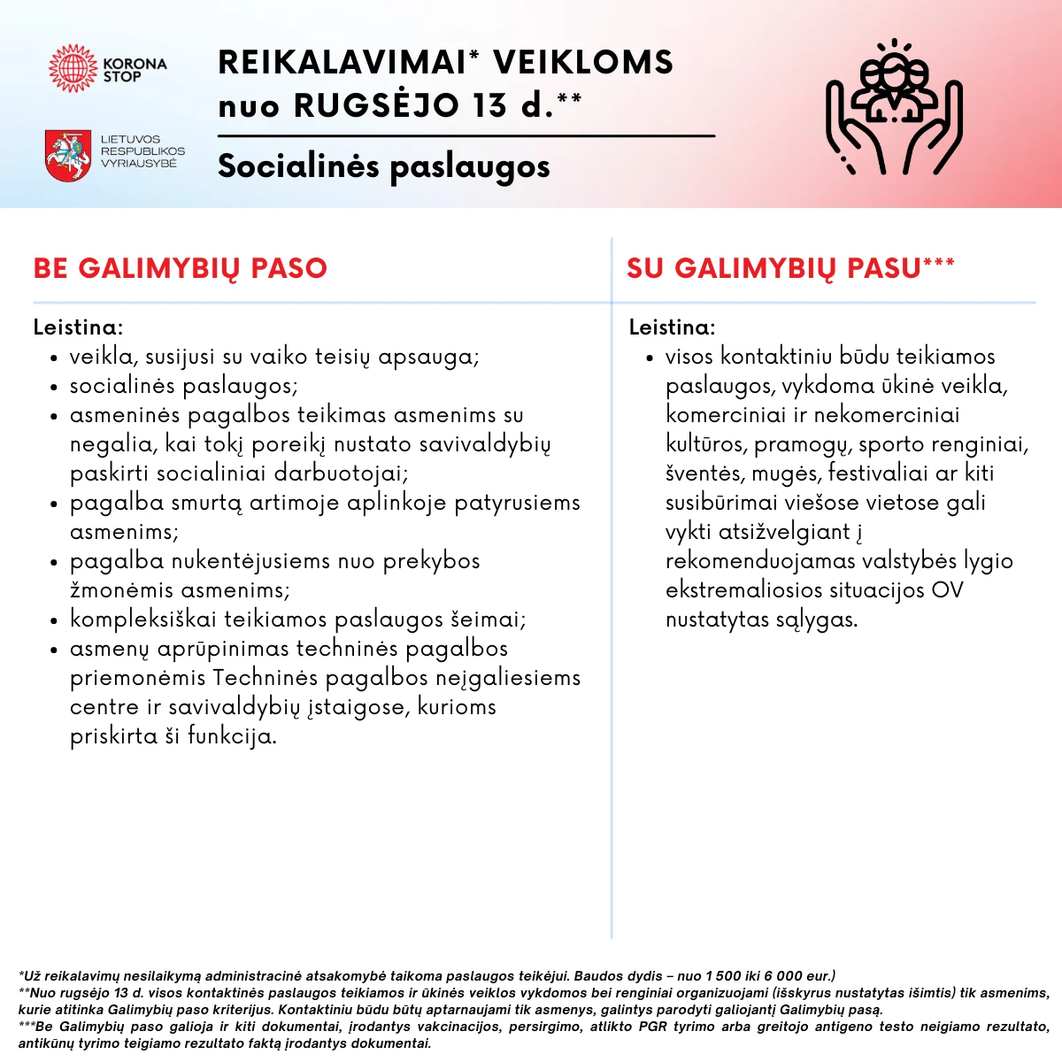 Kaip bus vykdomos veiklos ir teikiamos paslaugos nuo rugsėjo 13 d.