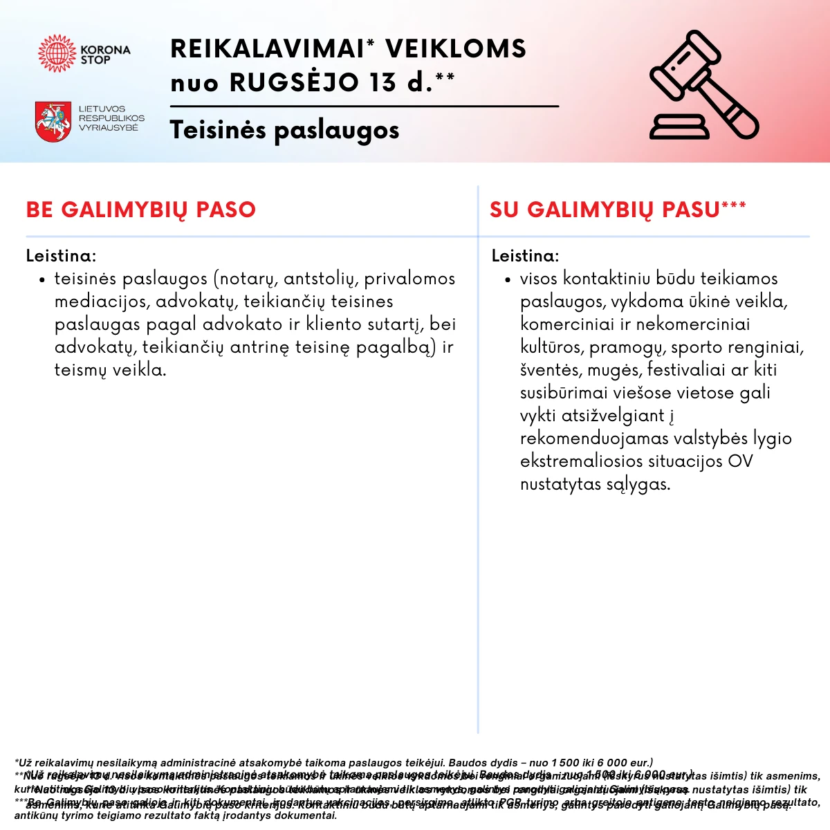 Kaip bus vykdomos veiklos ir teikiamos paslaugos nuo rugsėjo 13 d.
