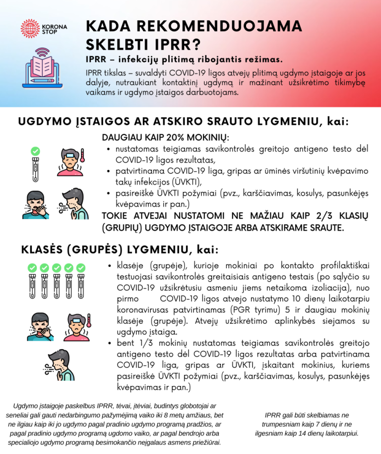 Kada rekomenduojama skelbti IPRR