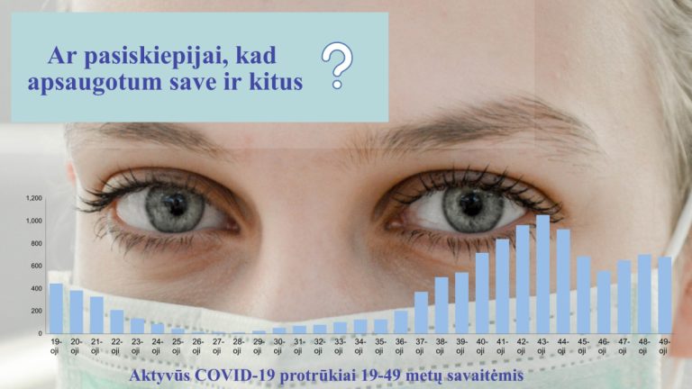 2021 12 14 protrukiai