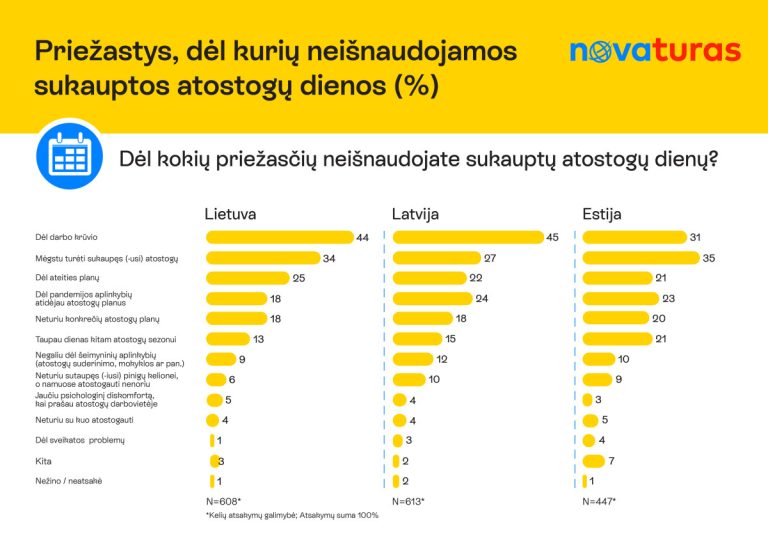 Neinaudojamatostogprieatys