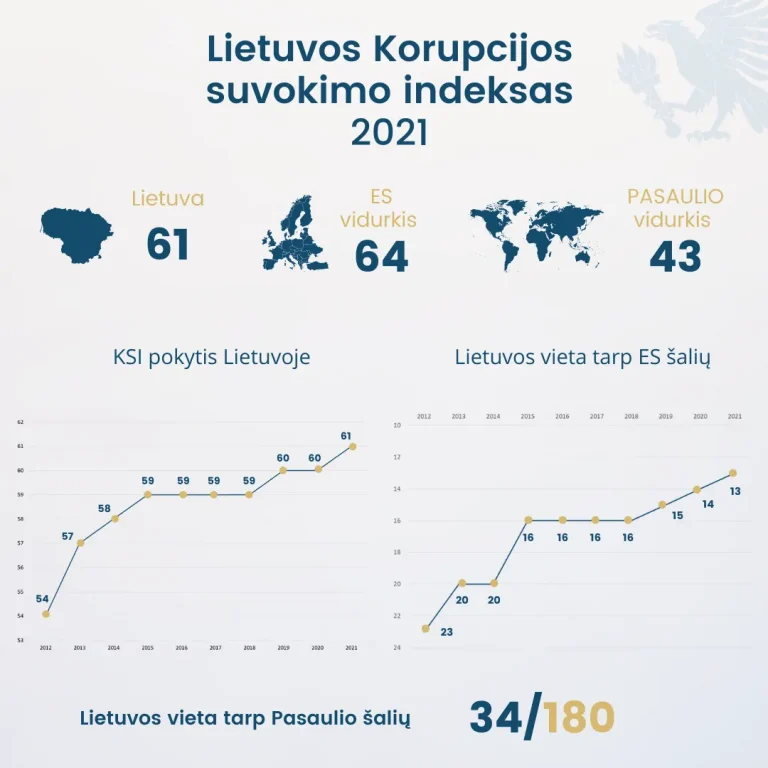 lietuvos ksi 2021