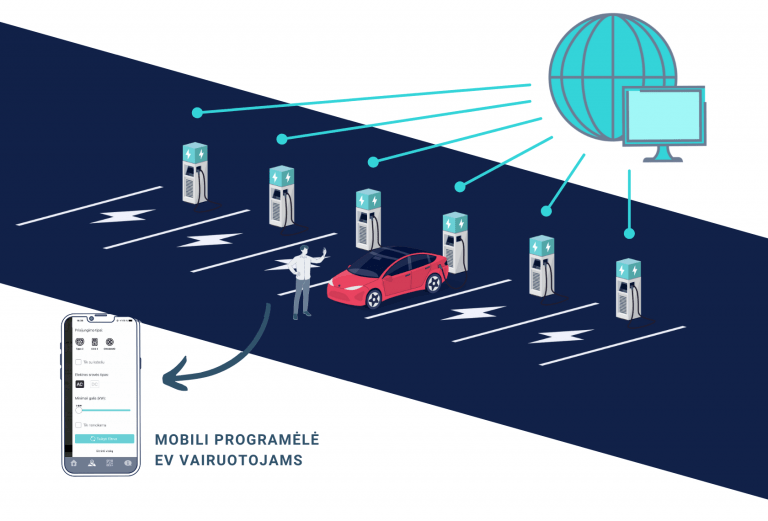 Ikrovimo stoteliu nuoma