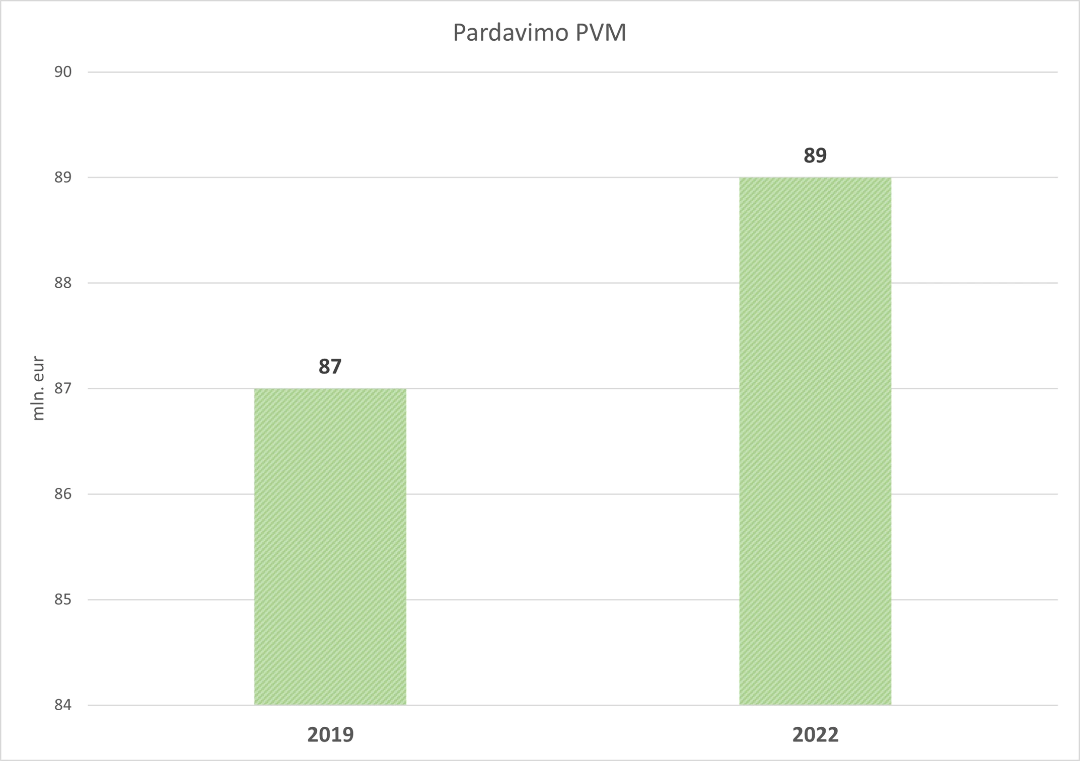 Paveikslelis1 Lietuvos viešbučių ir restoranų asociacija: sumažinto PVM detektyvas ir kada mažiau reiškia daugiau