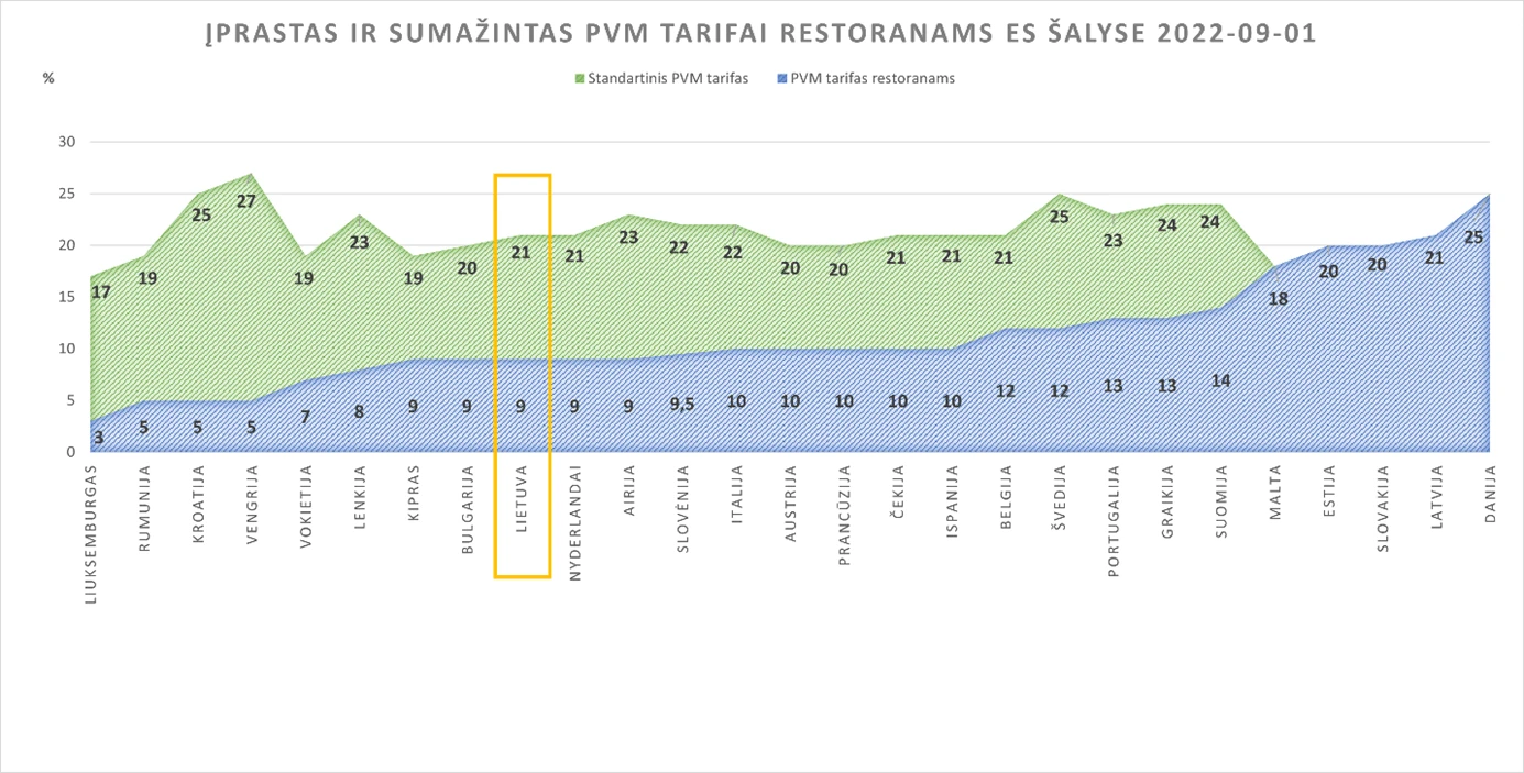 Paveikslelis2 Lietuvos viešbučių ir restoranų asociacija: sumažinto PVM detektyvas ir kada mažiau reiškia daugiau