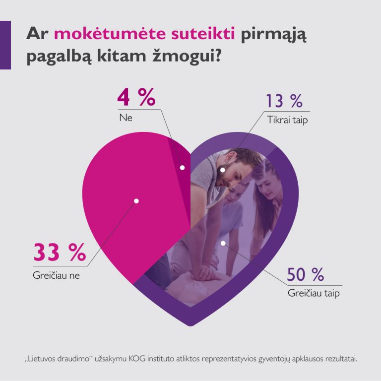 Pirmoji pagalba FB 1080x1080 1