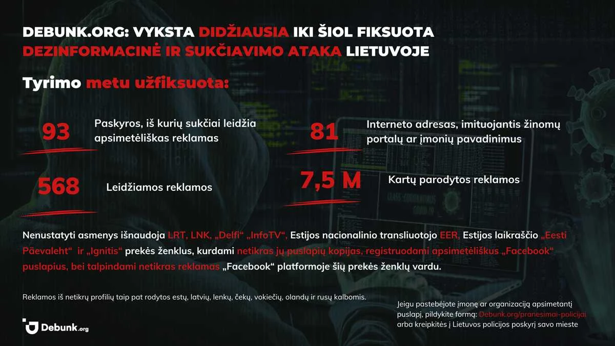 Debunk Statistika