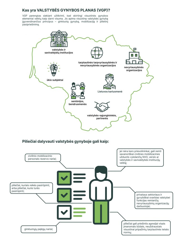 d1 infografikai trys dalyas 01 scaled