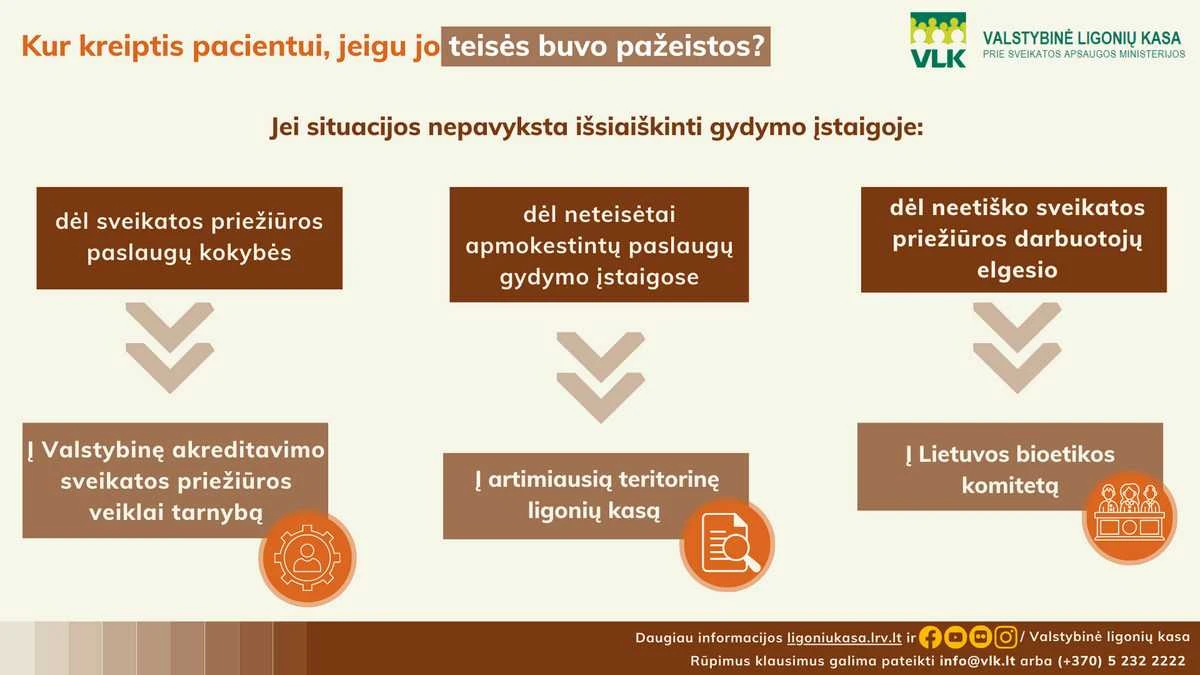 Ligonių kasos: neteisėtai paimtą iš paciento priemoką už operaciją įpareigojo grąžinti teismas