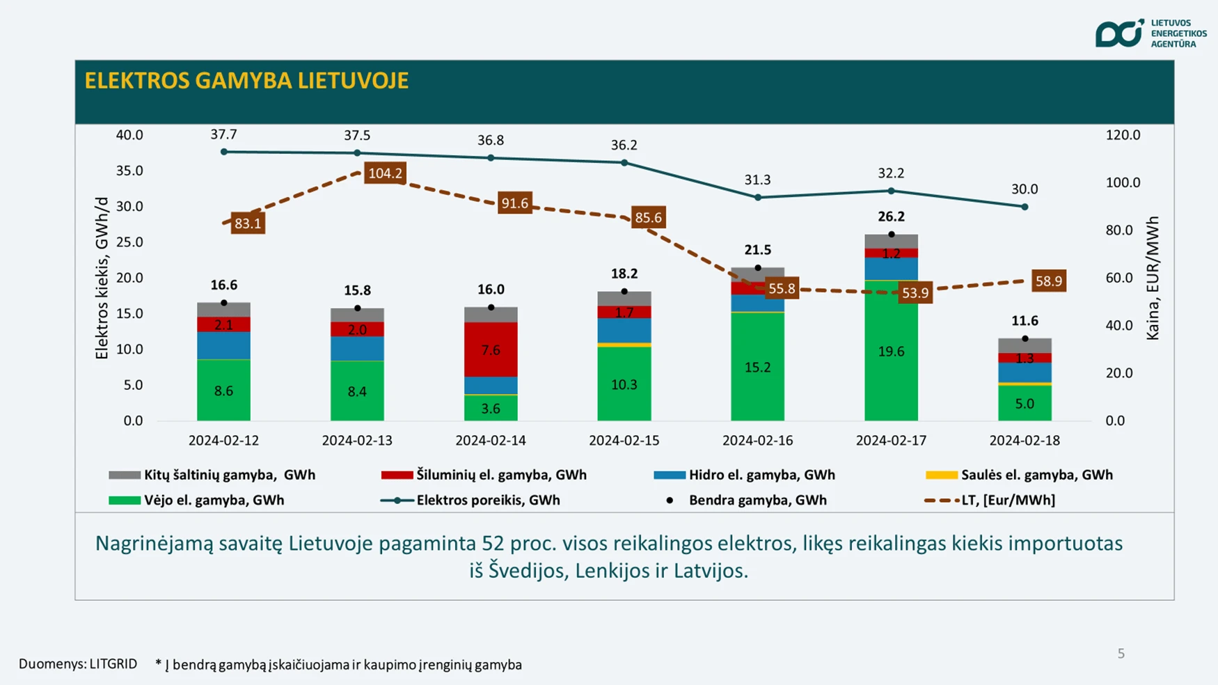 Paveikslėlis1 Degalai toliau brango, bet pigo elektra ir dujos, o biokuras tapo pigiausias Baltijos šalyse