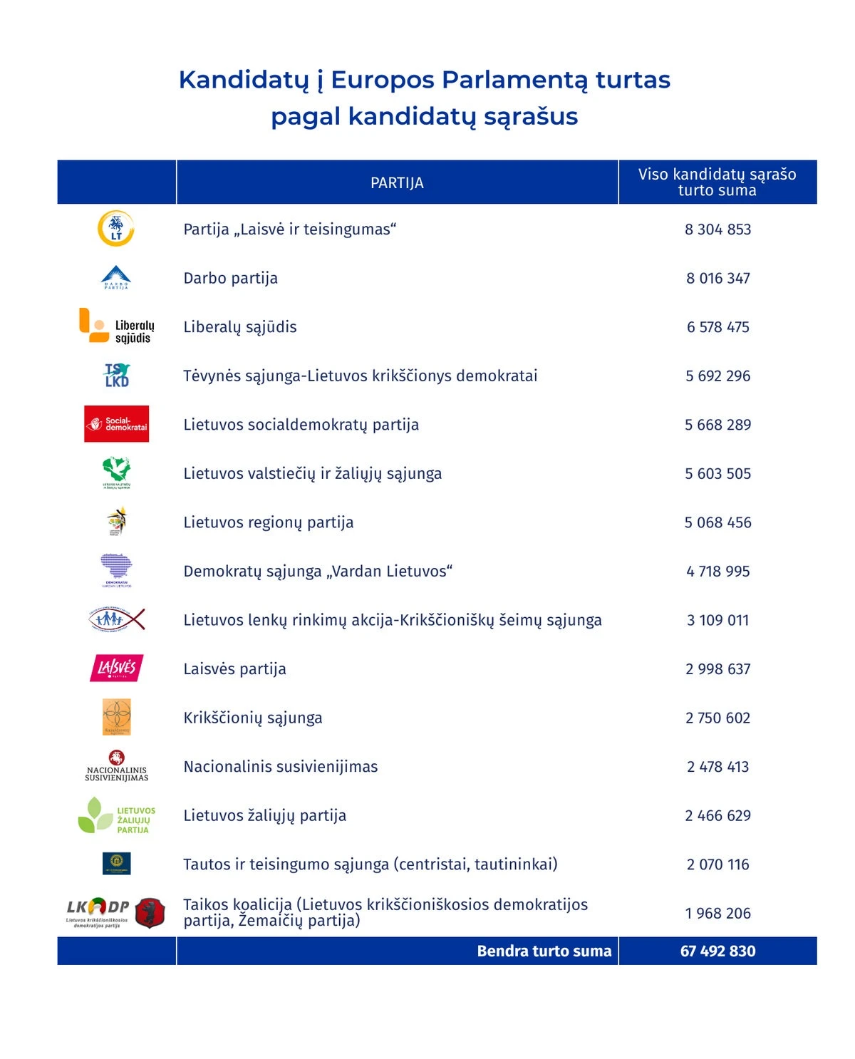 Statistinis kandidato į europarlamentarus portretas – pasiturintis penkiasdešimtmetis Statistinis kandidato į europarlamentarus portretas – pasiturintis penkiasdešimtmetis