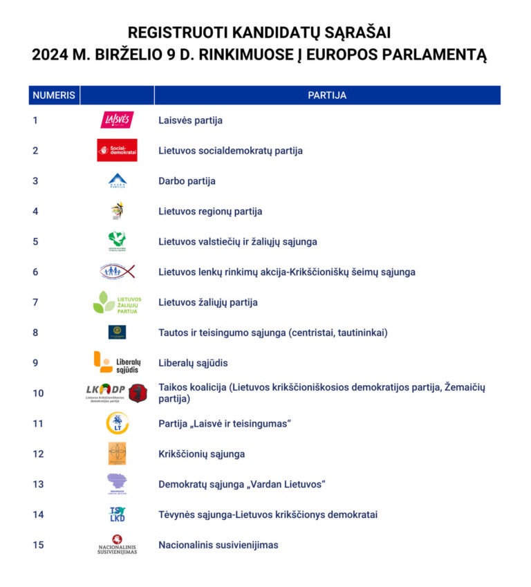 Dalyvauti rinkimuose į Europos Parlamentą registruota 15 kandidatų sąrašų