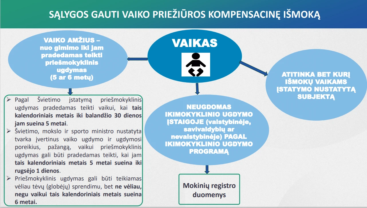 Nauja išmoka tėvams – vaiko priežiūros kompensacinė išmoka