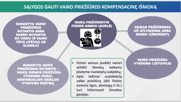 Nauja išmoka tėvams – vaiko priežiūros kompensacinė išmoka