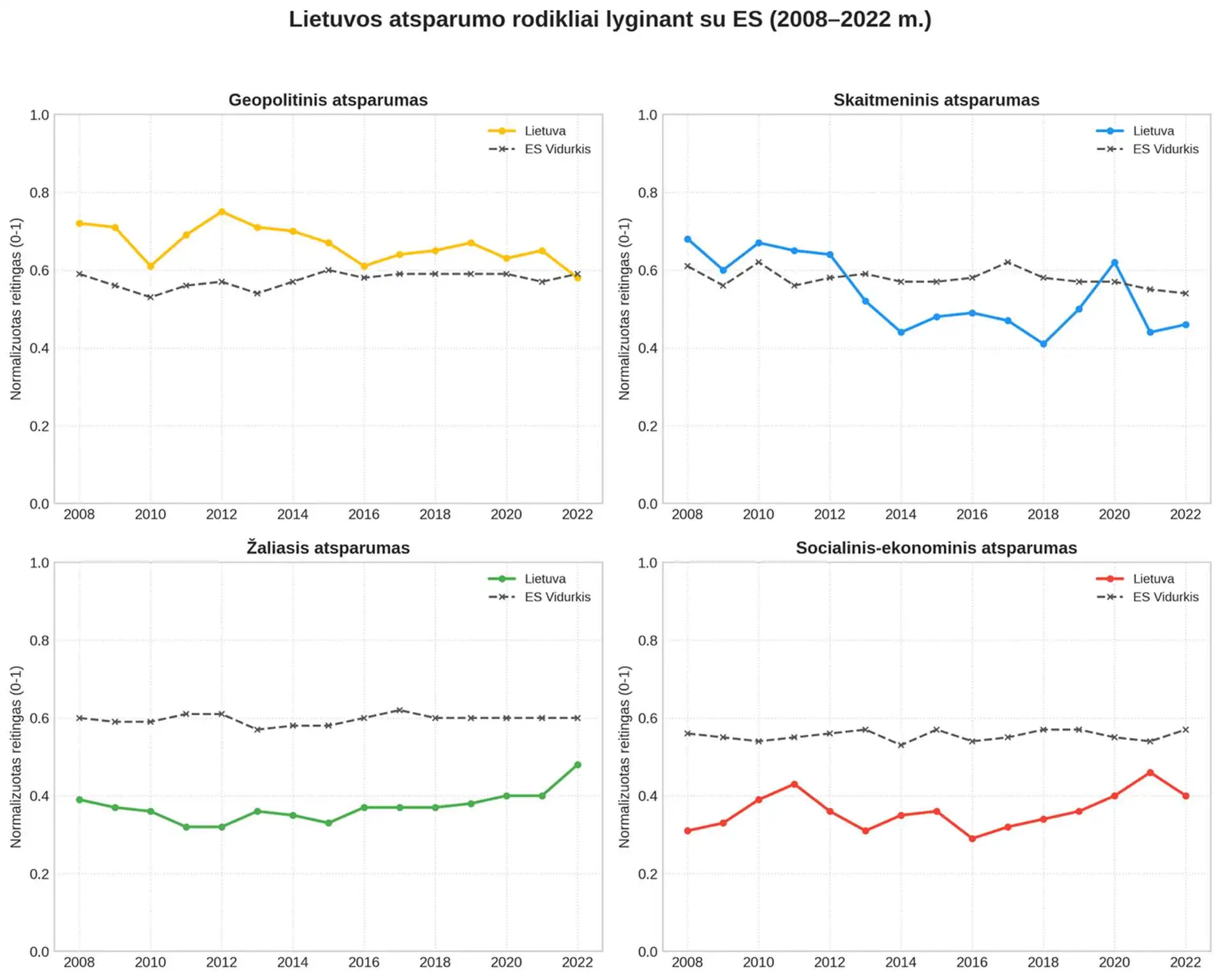 KTU mokslininkų verdiktas: Lietuva – kietas geopolitinis riešutėlis, kuriam koją kiša vidinės piktžaizdės - Paninfo.lt