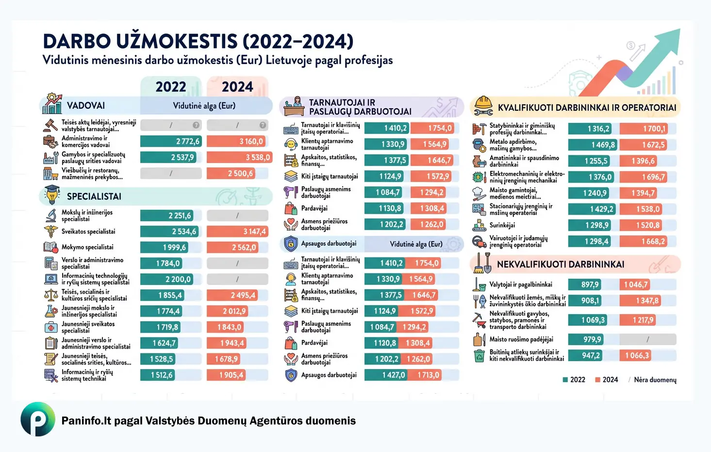 Darbo užmokestis (2020-2024)