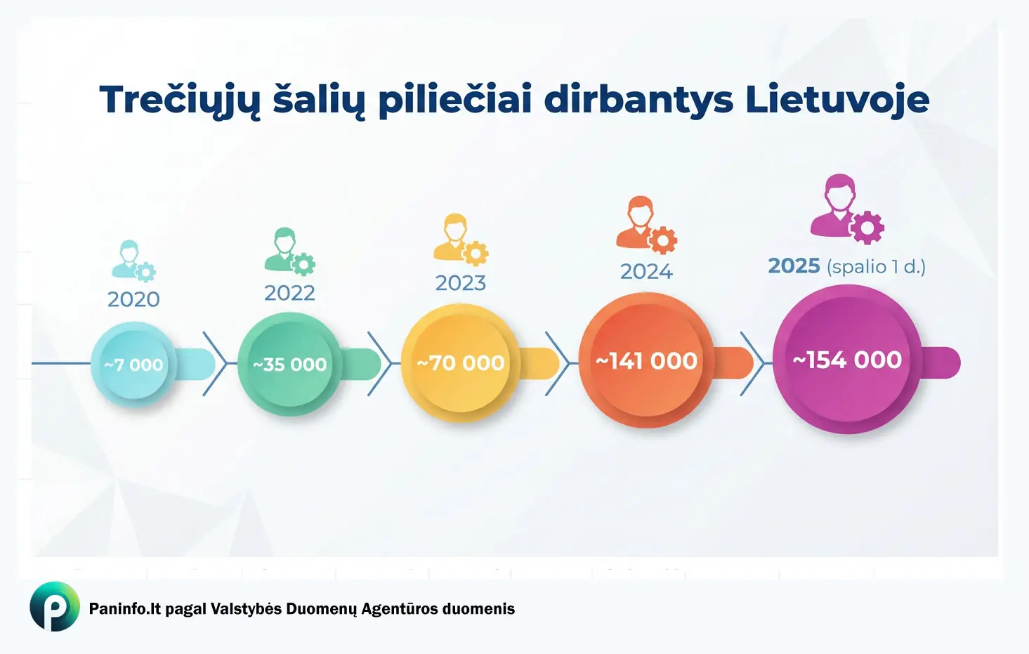 Trečiųjų šalių piliečiai dirbantys Lietuvoje