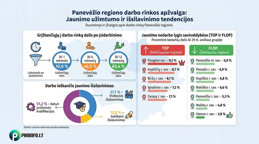 Apžvalga