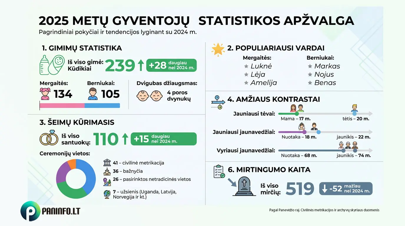 Pradžia - Paninfo.lt