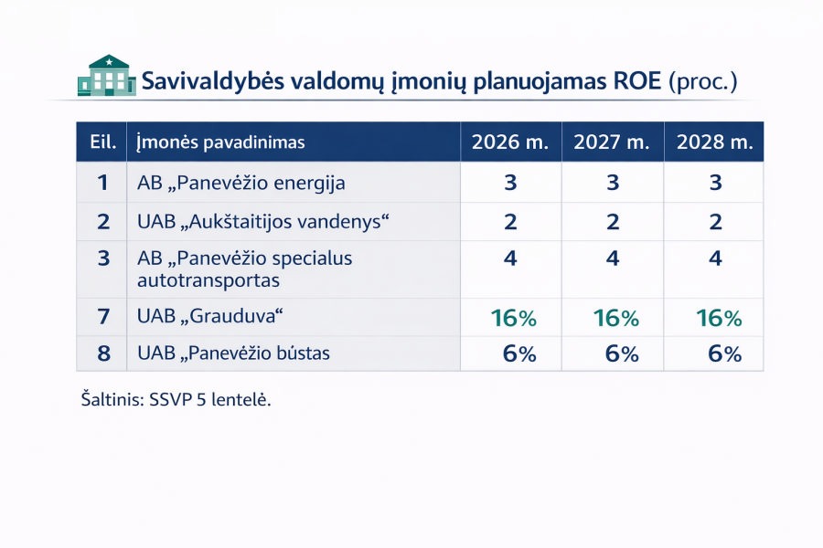Panevėžio strateginė alchemija: tarp robotų utopijos, mirties ekonomikos ir biurokratinio optimizmo - Paninfo.lt